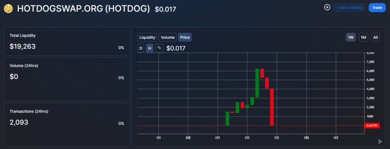 你担心手里的DeFi币成为下一个Hotdog吗?
