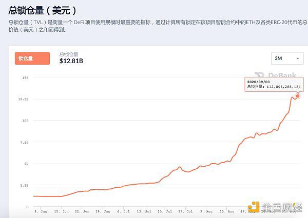 DeFi圈地运动波及CEX,还能走多远?