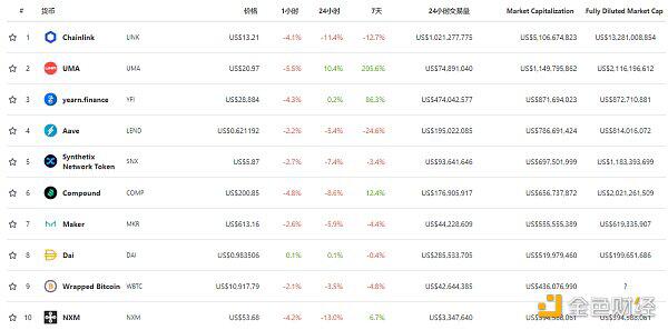 Uniswap锁仓量已突破20亿美元,波场版YAM项目SalmonSwap上线