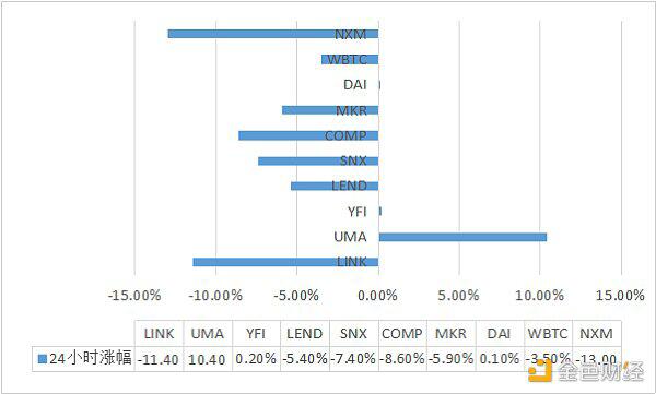 Uniswap锁仓量已突破20亿美元,波场版YAM项目SalmonSwap上线