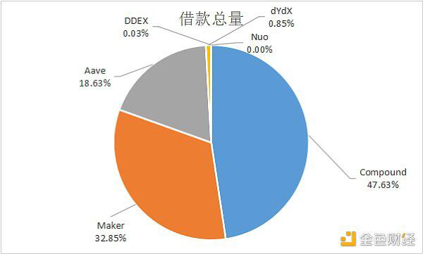Uniswap锁仓量已突破20亿美元,波场版YAM项目SalmonSwap上线