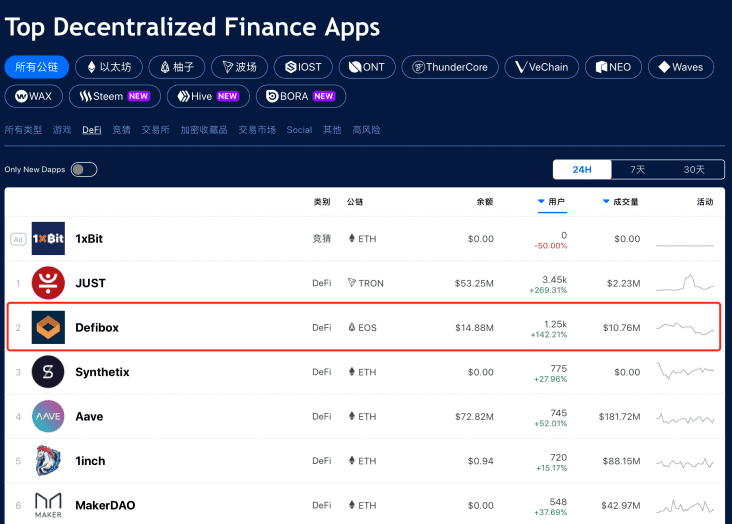 EOS柚子没有暴跌,原因和DeFi、AMM有关?