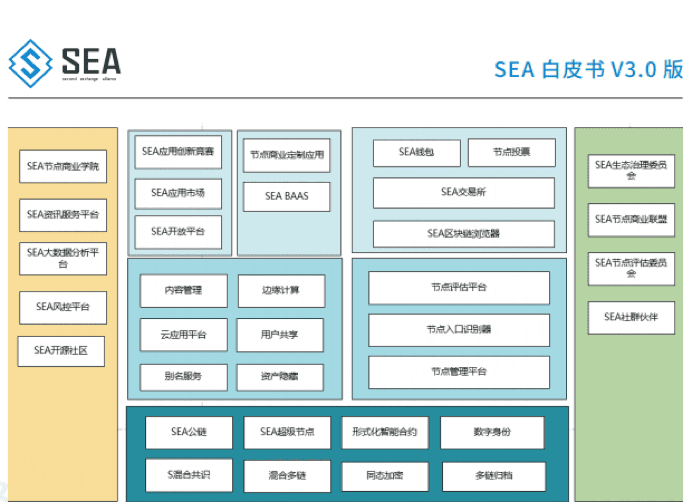 绕过DeFi,币耀btlux主攻链改谋上市