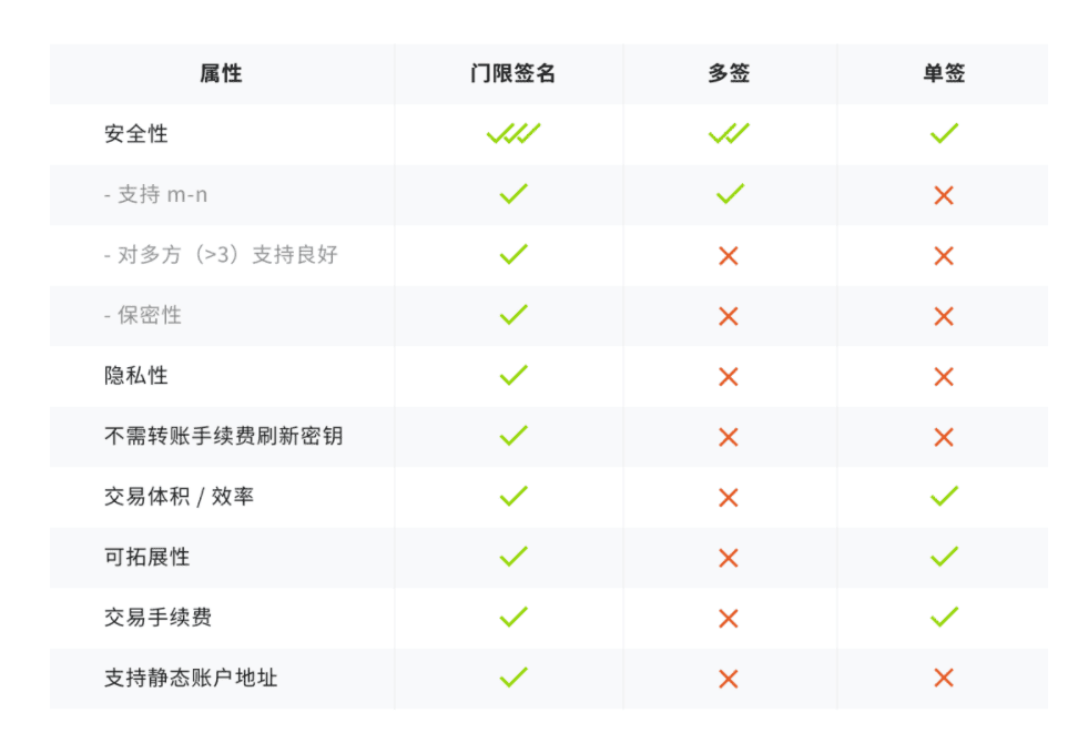 DeFi热浪过后,跨链会成为新的热点吗?