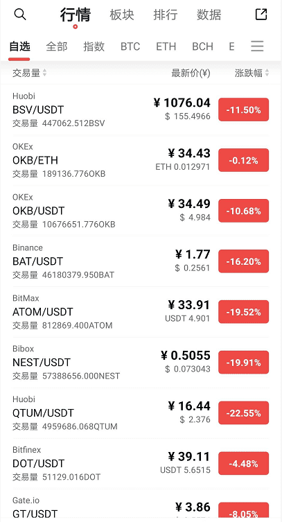 a href='https://www.btcfans.com/tag/1249/' target='_black'DeFi/a热浪过后,跨链会成为新的热点吗?
