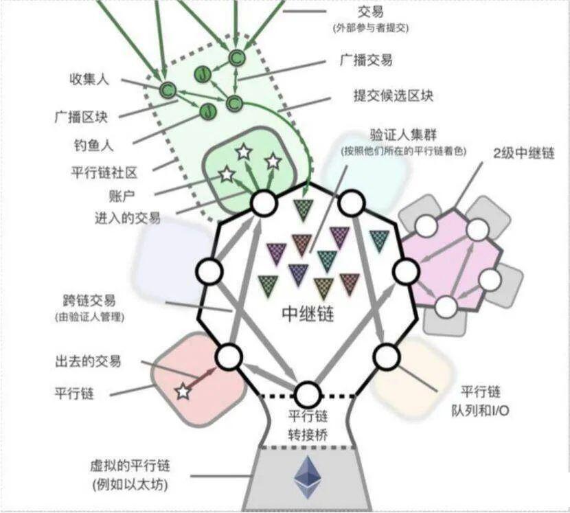 DeFi热浪过后,跨链会成为新的热点吗?