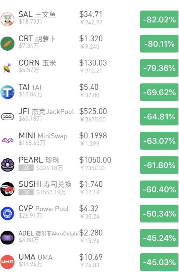DeFi板块凉爽的一天,你慌了吗?