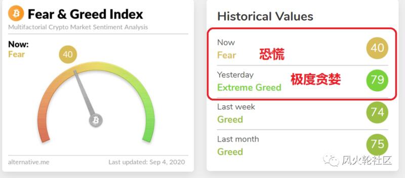 DeFi真的崩了吗?抄底还看三个指标