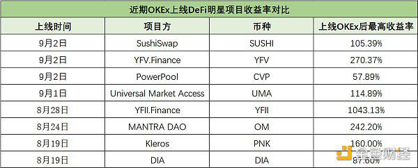 OKEx打造创新生态,引领DeFi突破式发展