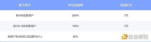 OKEx打造创新生态,引领DeFi突破式发展