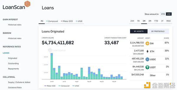 这5个网站教你轻松识别DeFi去中心化项目