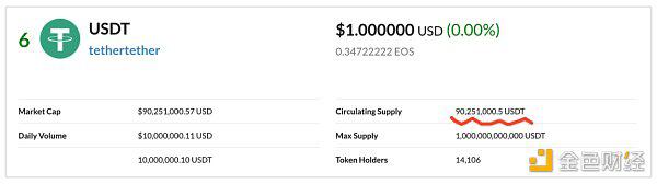 EOS DeFi一片火热,DeFi对EOS有什么影响?