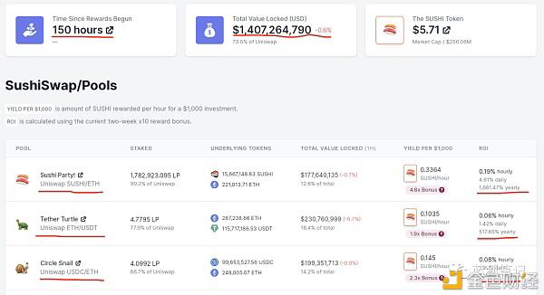 DeFi项目火爆的“法宝”是分叉+流动性挖矿?