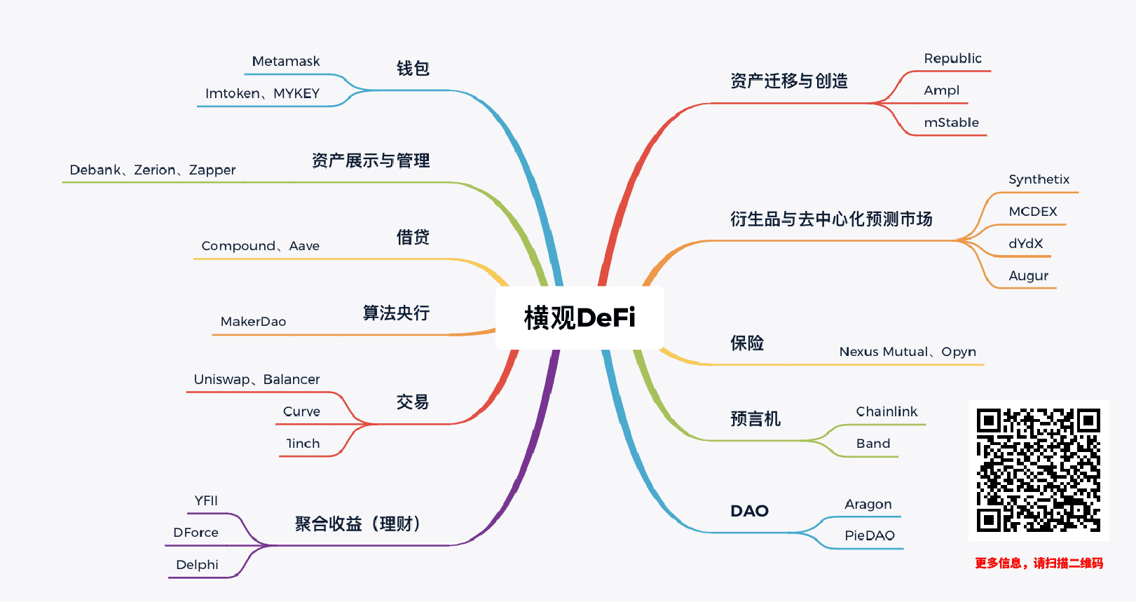 暴跌24小时，DeFi被“死亡”，周一就死而复生？