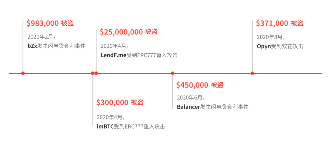 CertiK预言机问世,全面保卫DeFi安全