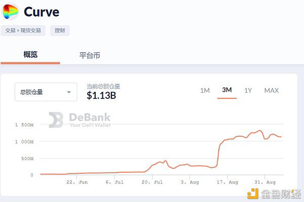 复盘DeFi挖矿狂潮,DEX将难以建立护城河
