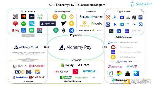 DeFi支付赛道的BCH+LINK,未来ACH的想象空间有多大?