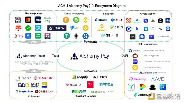 DeFi支付赛道的BCH+LINK,未来ACH的想象空间有多大?
