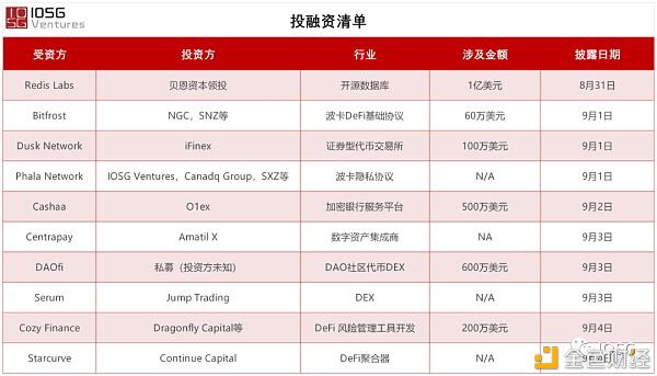 三无产品、公平启动?你们所不知道的DeFi