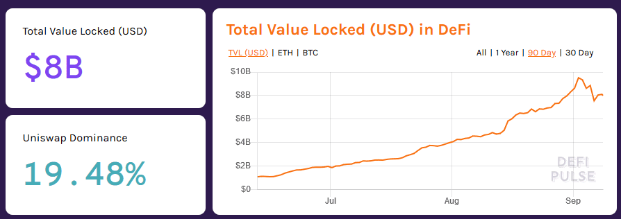 SUSHI迁移,三大应战入局,DeFi挖矿热潮进入新阶段
