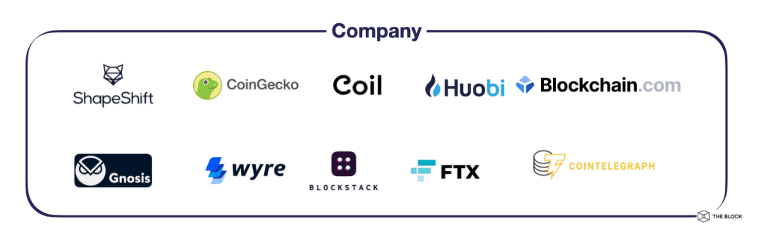 DeFi生态有哪些主要玩家?