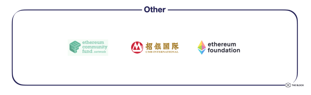DeFi生态有哪些主要玩家?