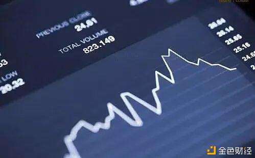 关于可计算金融应用于DeFi预言机的分享