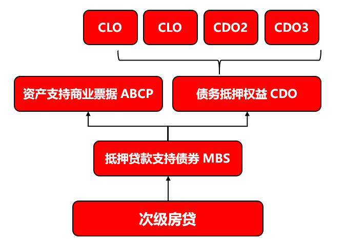 DeFi是当年的ico？还是比特币？