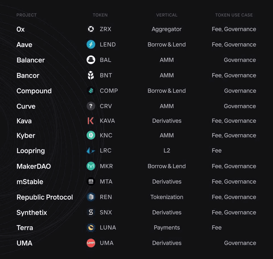 DeFi折叠,寡头控制,探寻价值新锚定