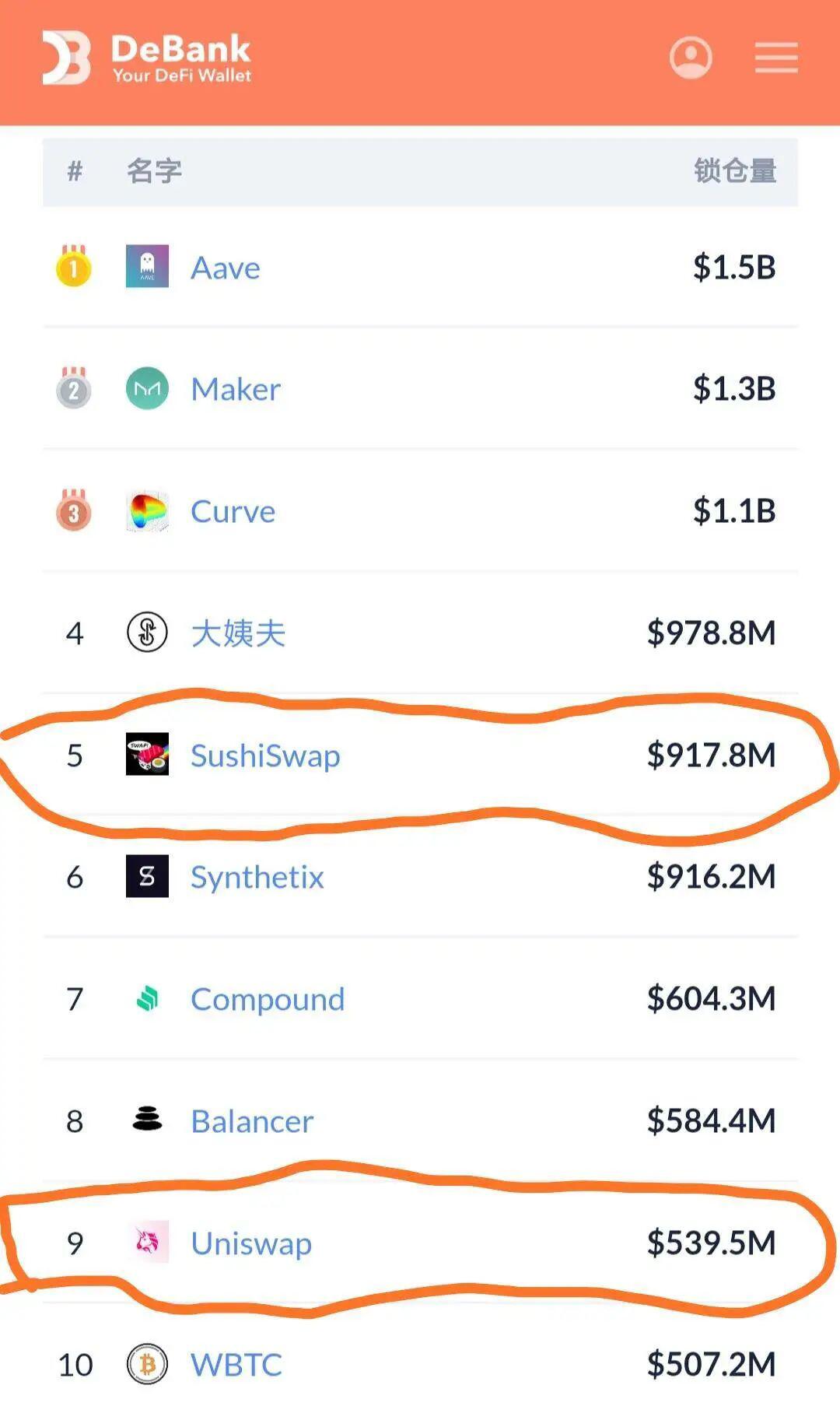 SUSHI迁移成功,捕获9亿美金,滑点低过Uniswap