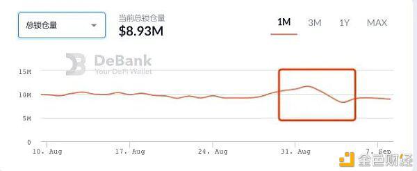 探索Sushiswap事件背后的故事