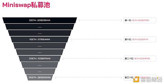 YMI(玉米)流动性挖矿教程