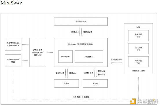 YMI(玉米)流动性挖矿教程