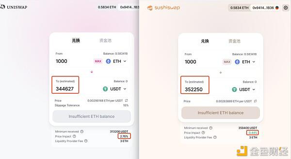SUSHI迁移完成,Uniswap被掳走9亿多锁仓资金