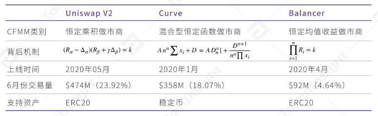 DeFi众生相：从08年美国次贷危机及技术、设计架构看DeFi