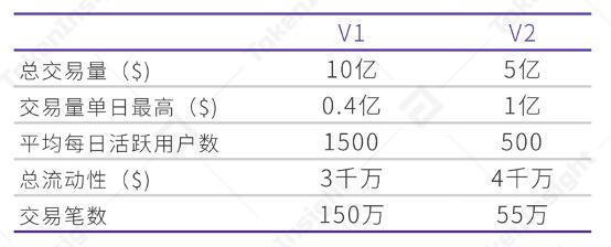 DeFi众生相：从08年美国次贷危机及技术、设计架构看DeFi