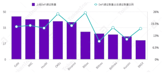 HBO三巨头“十倍速”上线DeFi项目,Uniswap崛起刺激市场神经