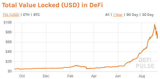 三大所布局DeFi挖矿,DeFi和CeFi的龙争虎斗?