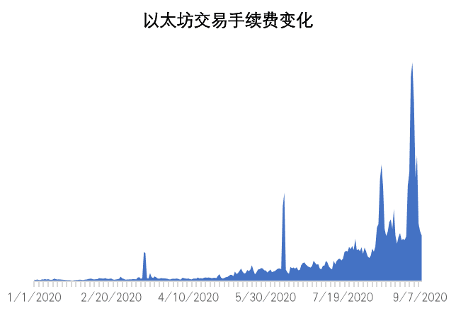 三大所布局DeFi挖矿,DeFi和CeFi的龙争虎斗?