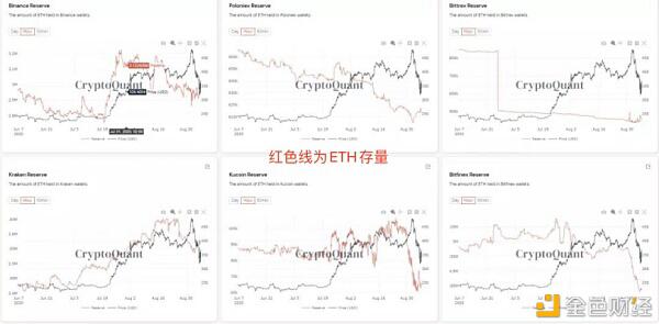 瞄准CEX,DeFi提币运动扒掉了谁的裤?