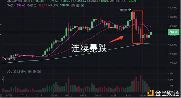 瞄准CEX,DeFi提币运动扒掉了谁的裤?