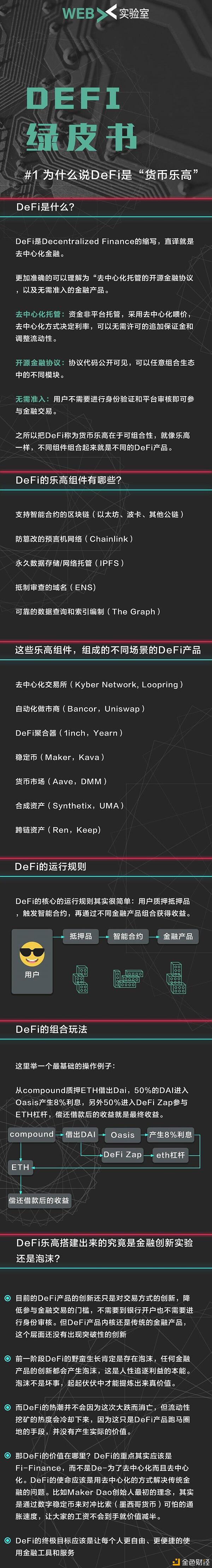 DeFi乐高搭建出来的究竟是金融创新实验还是泡沫?