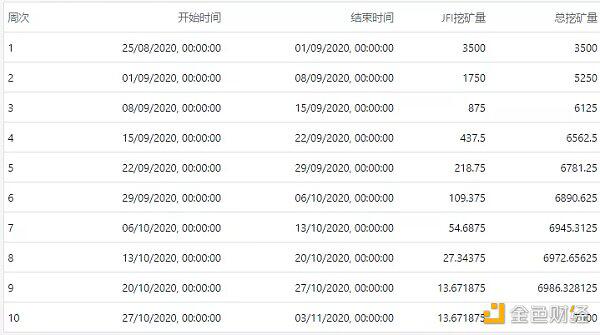 a href='https://www.btcfans.com/tag/1249/' target='_black'DeFi/a波场：JackPool挖矿教程