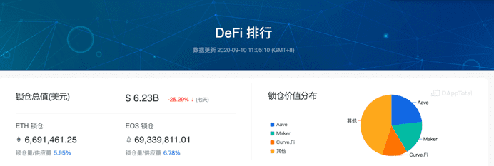 EOS链上USDT激增,释放DeFi起势信号