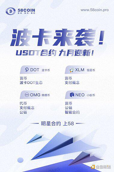 波卡热潮袭来,DOT、XLM、OMG、NEO登陆58COIN合约专区