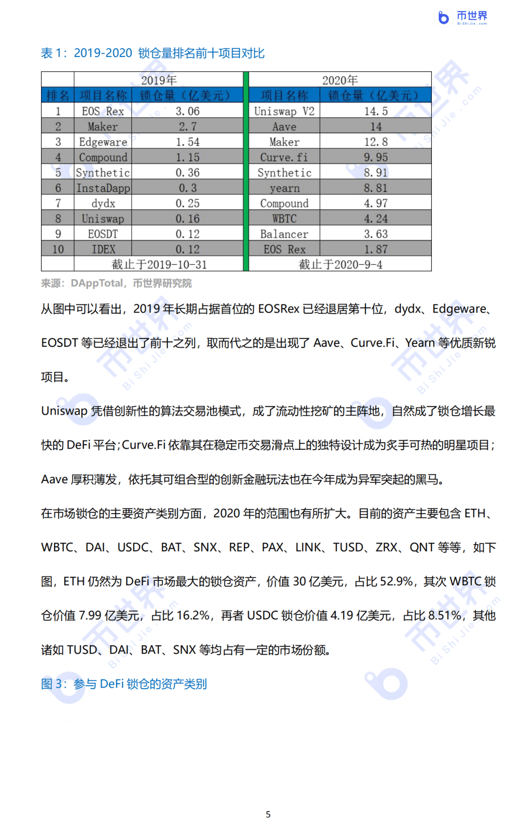 2020年DeFi行业研究报告