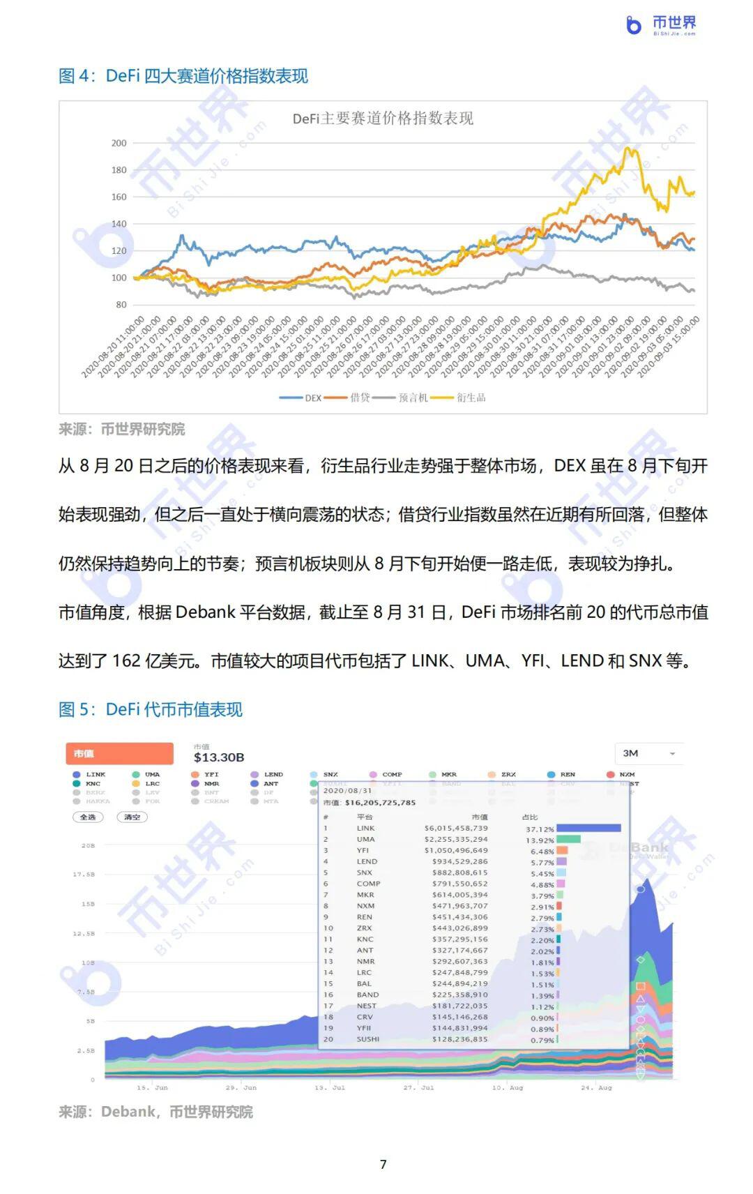 2020年DeFi行业研究报告