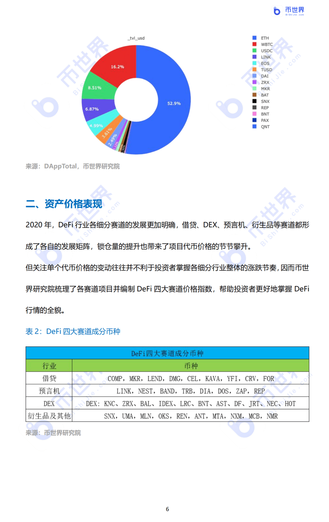 2020年DeFi行业研究报告