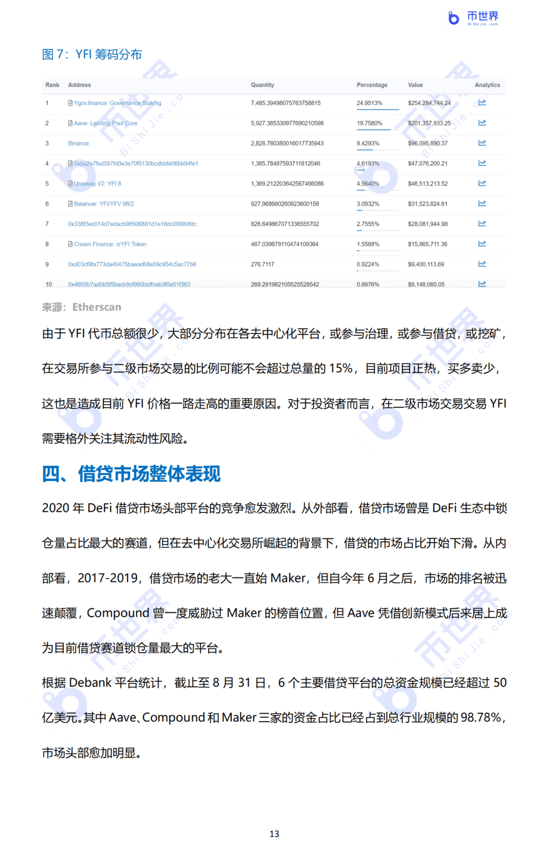 2020年DeFi行业研究报告