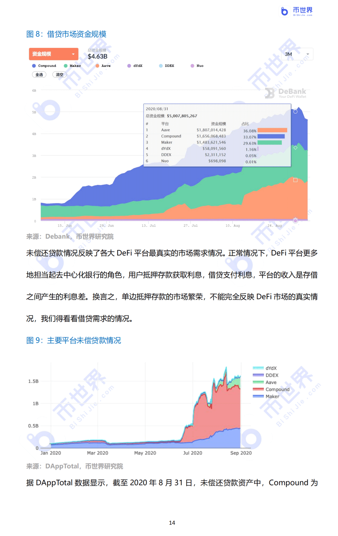 2020年DeFi行业研究报告